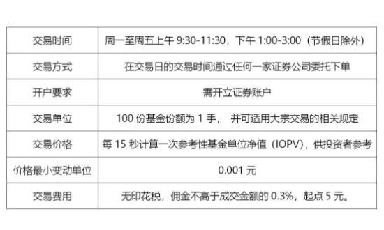 深交所基金交易规则.jpg